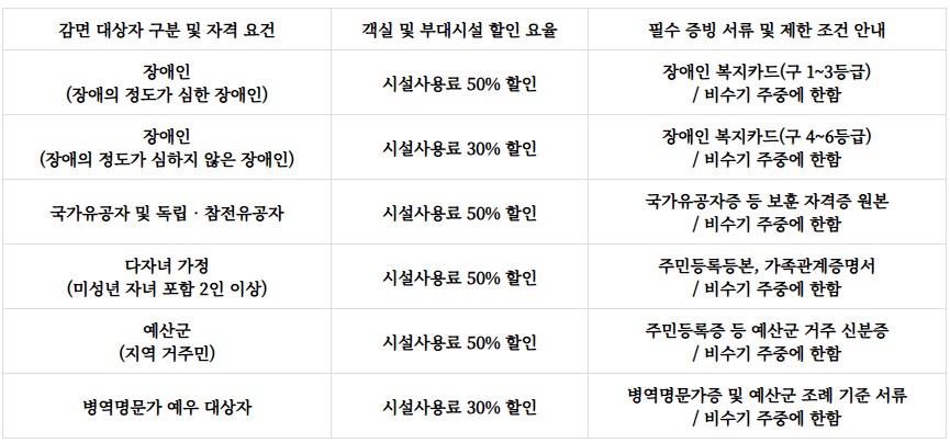 봉수산자연휴양림