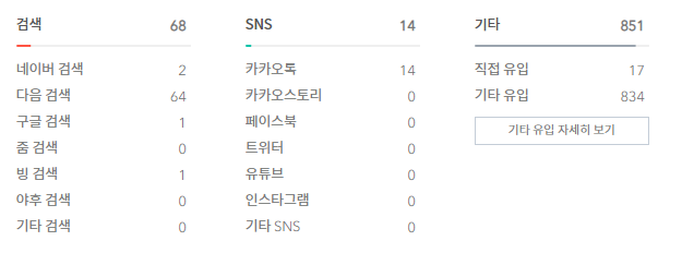 방문 경로 통계 리스트