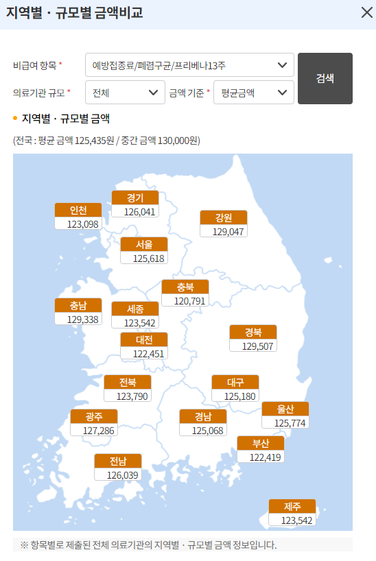 폐렴구균 예방접종 가격