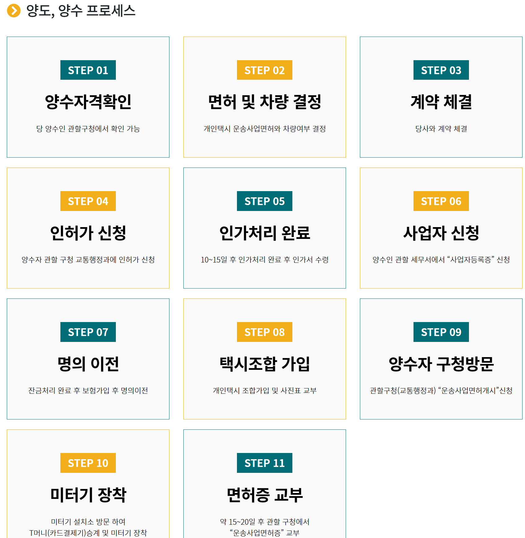 양도양수 프로세스