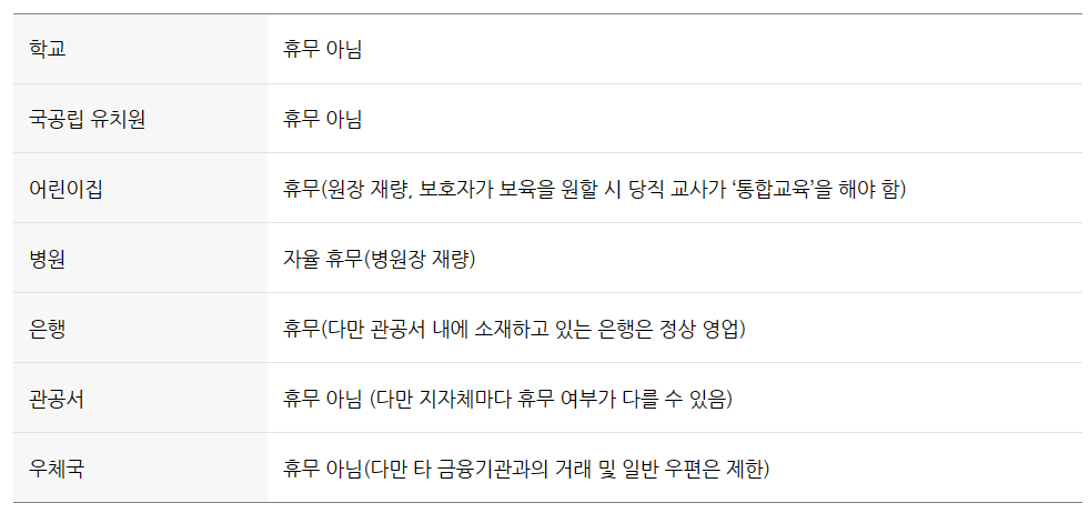 근로자의날휴무