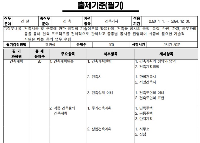 건축기사-출제기준