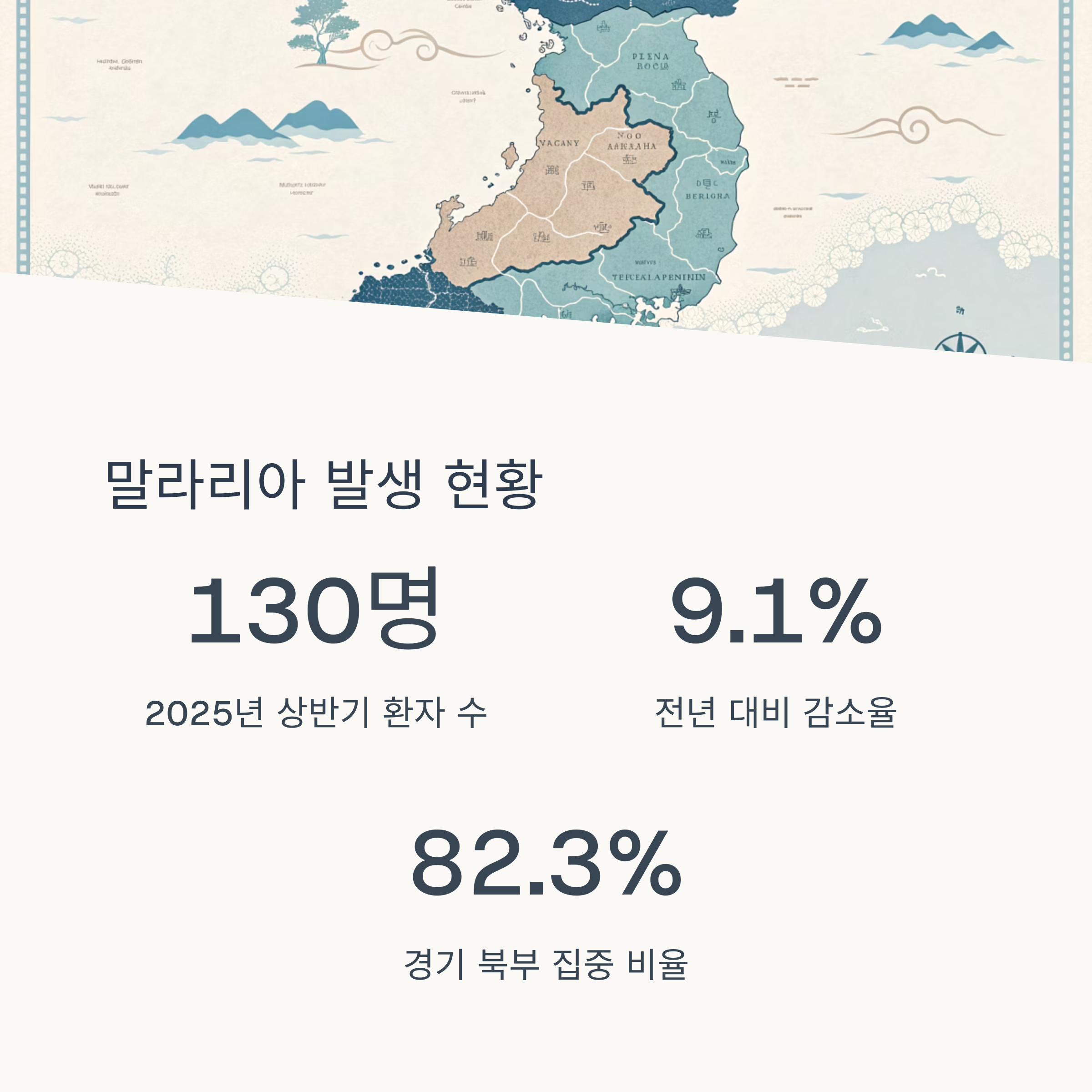 말라리아 발생 현황