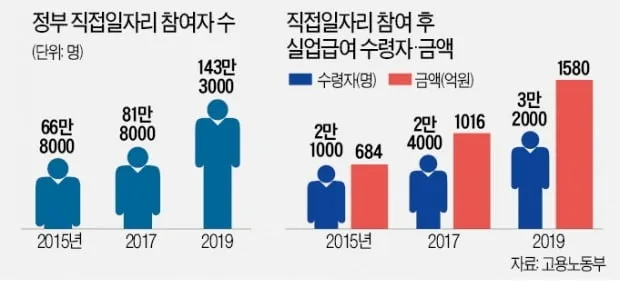 계약만료 실업급여 조건