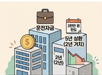2026년 신용취약소상공인자금 총정리