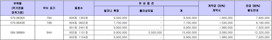 시흥장현금강펜테리움 발코니확장비