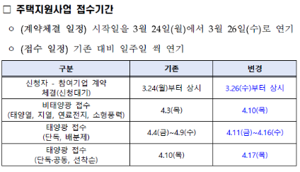 한국에너지공단 주택지원사업 접수기간