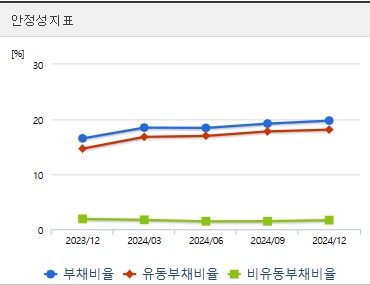 셀트리온 주가 안정성 (0410)