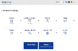 서울시 청년월세지원(당첨후기)