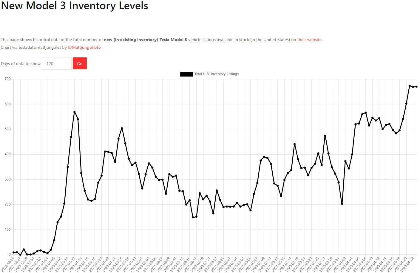 테슬라 모델3 재고