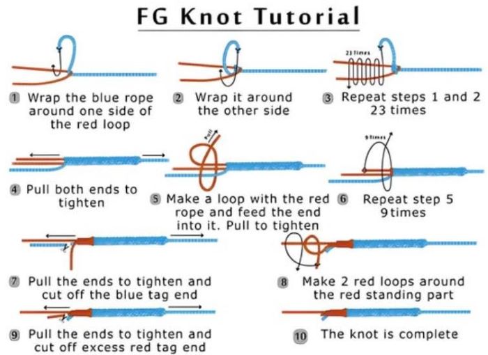 Fishing line knots for different situations - FG Knot - PE and shock leader connection