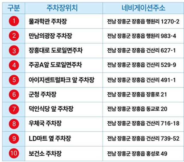 정남진 장흥 물축제 일정부터 초대가수 라인업, 숙소, 맛집, 포켓몬고, 살수대첩 물싸움까지