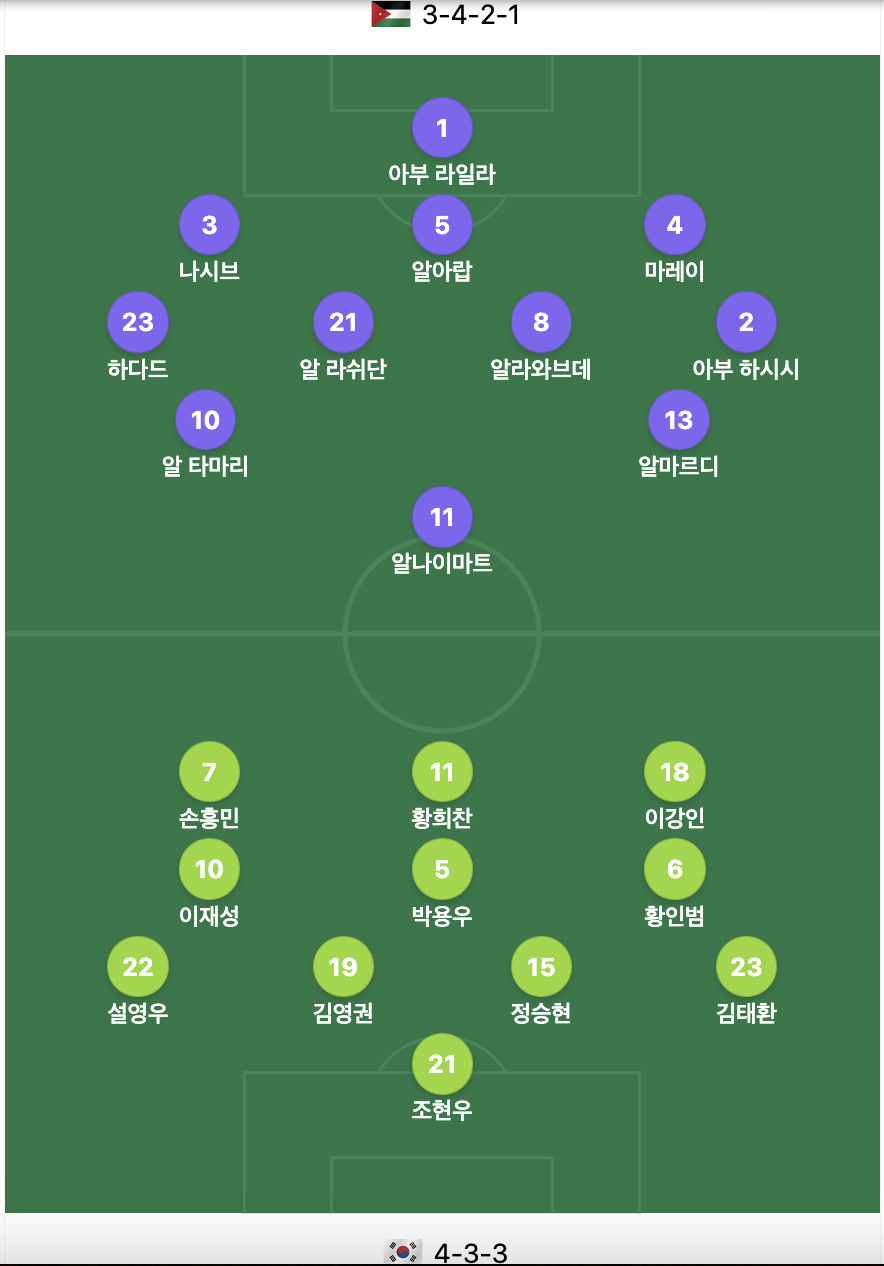 한국, 요르단 4강전 라인업 이미지