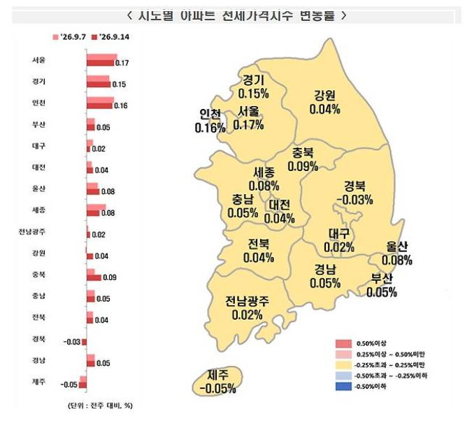 서울 아파트값 84주 상승