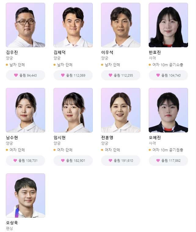 파리올림픽 대한민국 순위