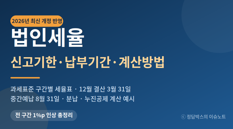 법인세 신고기간 납부기한 중간예납