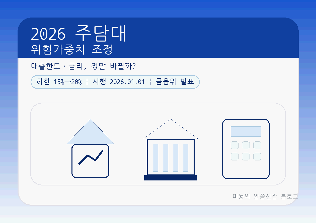 주담대 위험가중치 조정(2026) 때문에 대출한도/금리가 바뀔까?