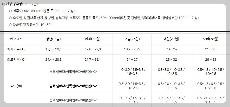 장마기간