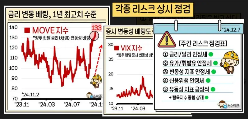 소수의견-각종-리스크-상시-점검