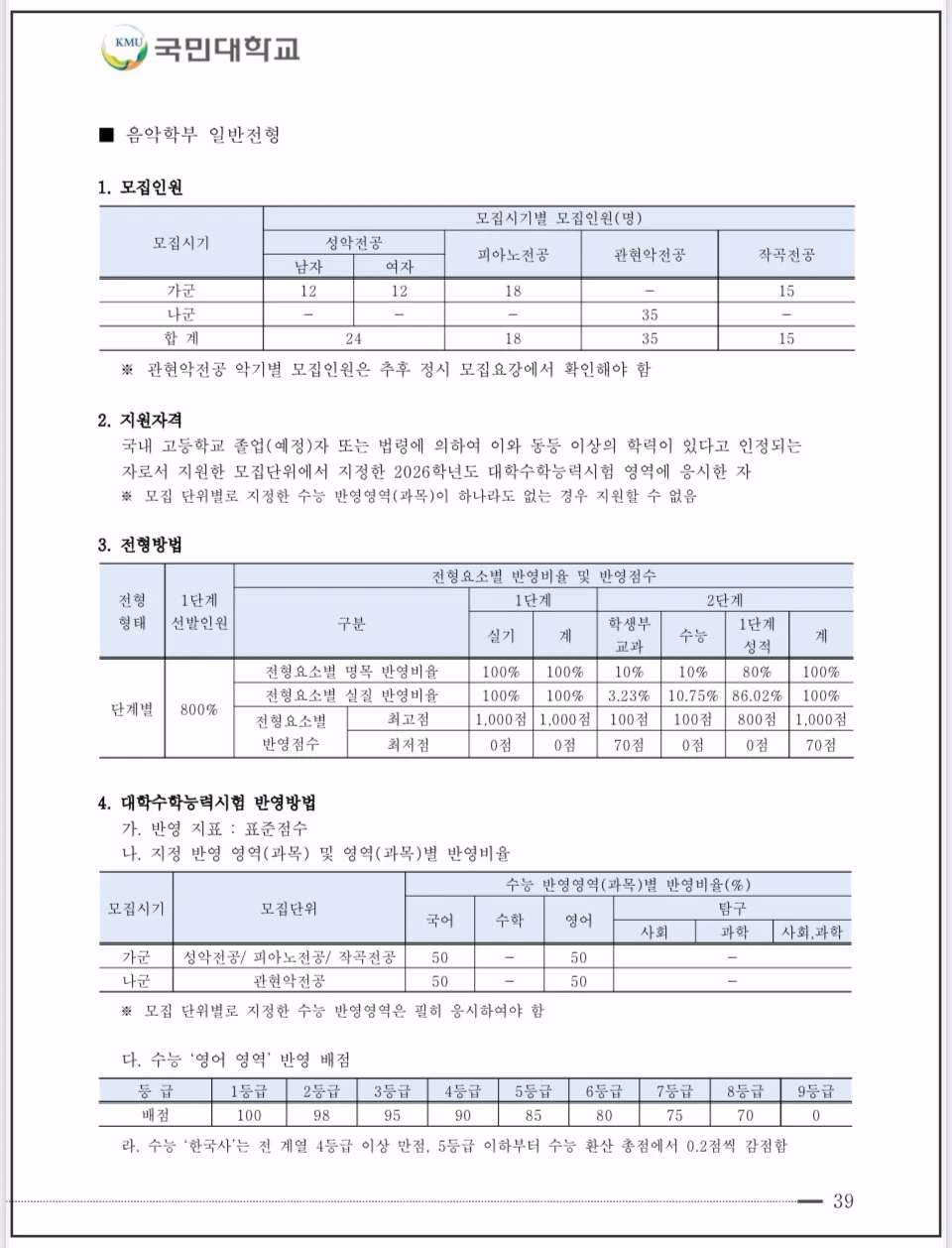 2026-국민대-정시모집-일반전형-음악학부