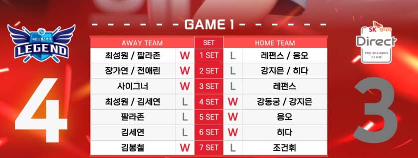 팀리그결과