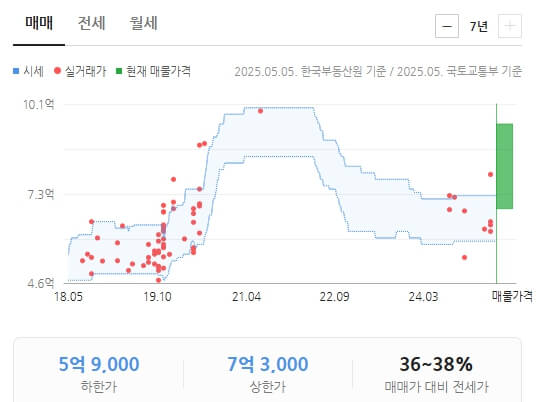 세종시 부동산에 미치는 영향 분석