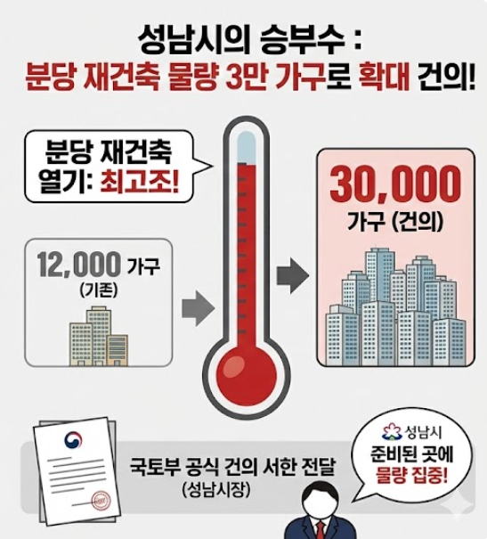 분당 재건축
