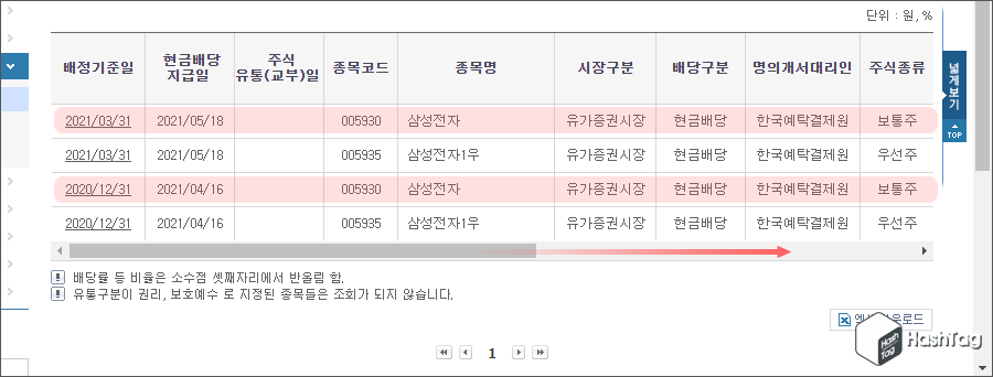 배정기준일 및 지급일
