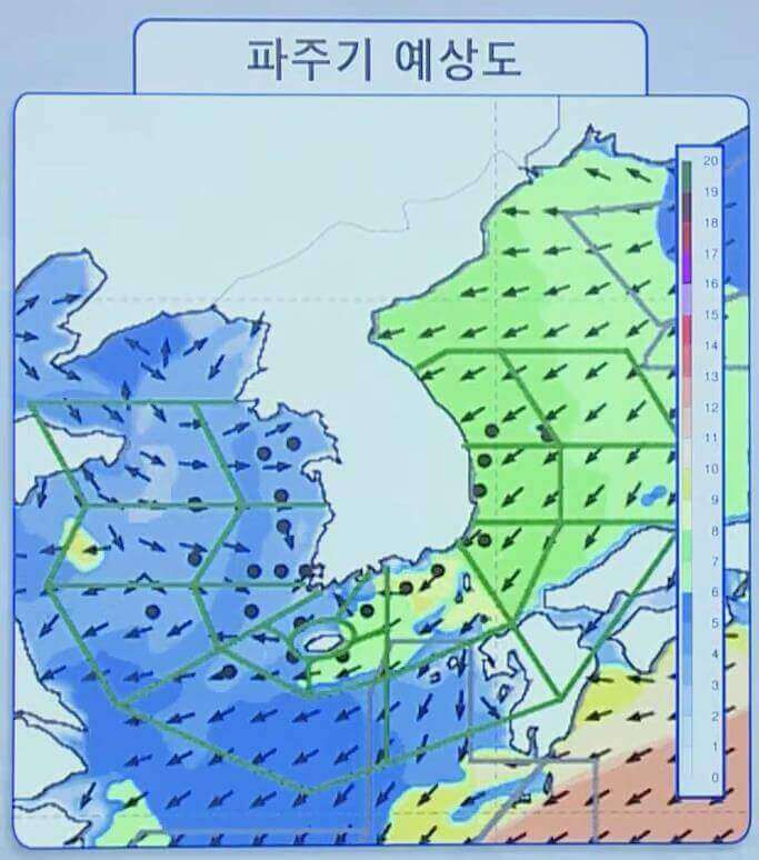 너울 전망
