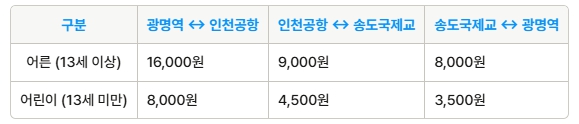 광명역 송도국제교 인천공항 리무진 버스 노선 시간표 요금 예약 방법 6770번