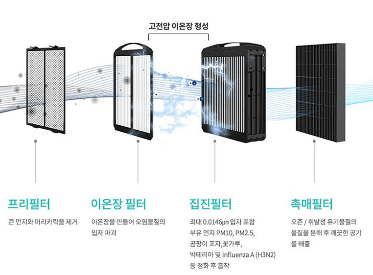 공기청정기 추천