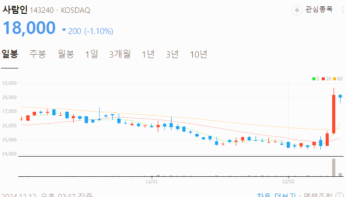 일자리 관련주 대장주 테마주 주식 TOP10