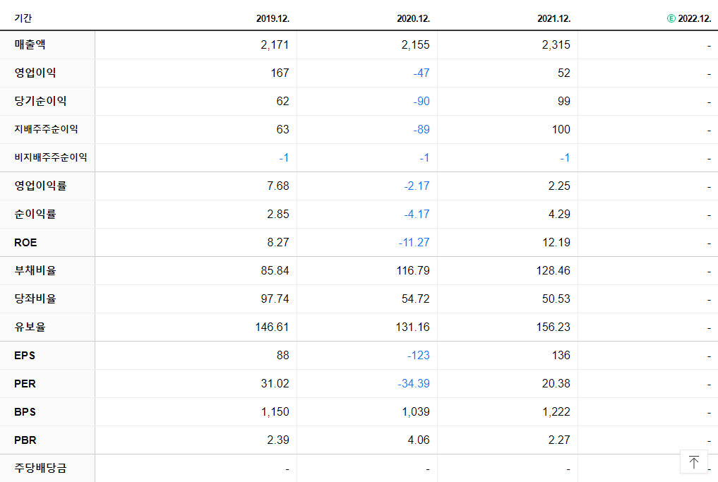 시노펙스 재무제표