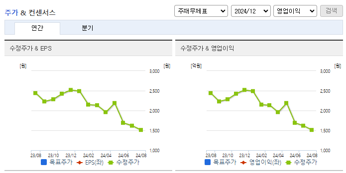 에이루트_컨센서스