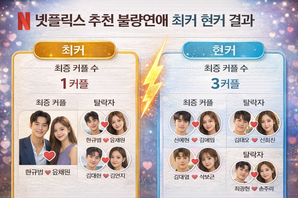 넷플릭스 불량연애 최커 현커 완벽 분석 결과