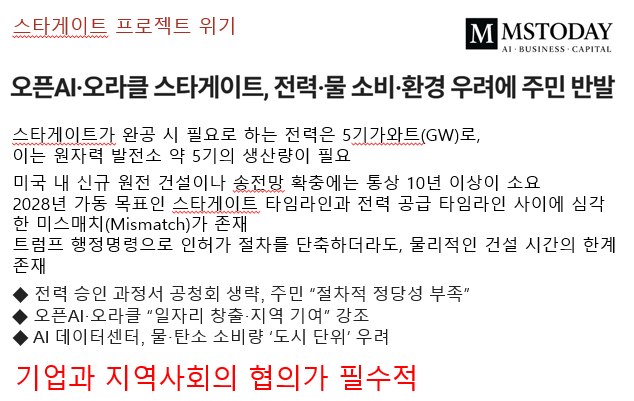 스타게이트 위기
전력소모량보다 공급량이 작음
전력비 상승 등 지역사회와의 협의가 필수