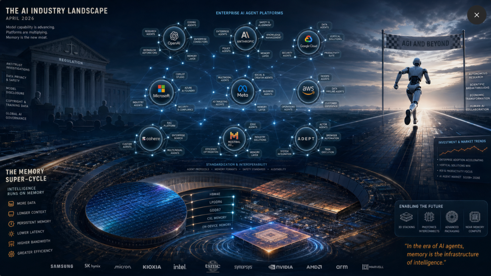 2026년 17주차 AI 산업의 핵심 흐름을 한 장면에 담은 편집 일러스트
