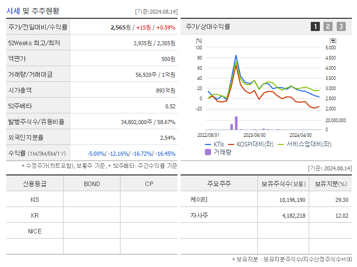 KTis_기업개요