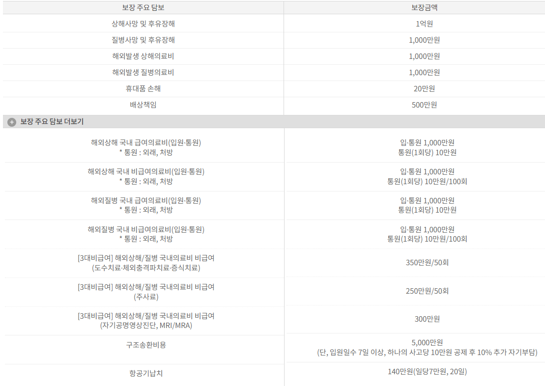 보험다모아 해외여행보험