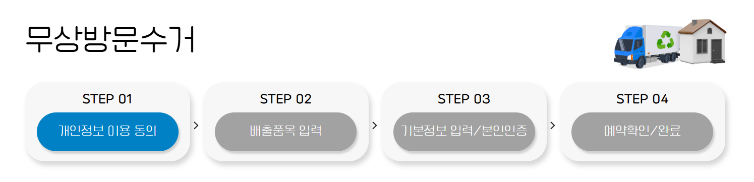 폐가전 무상방문수거 처리과정
