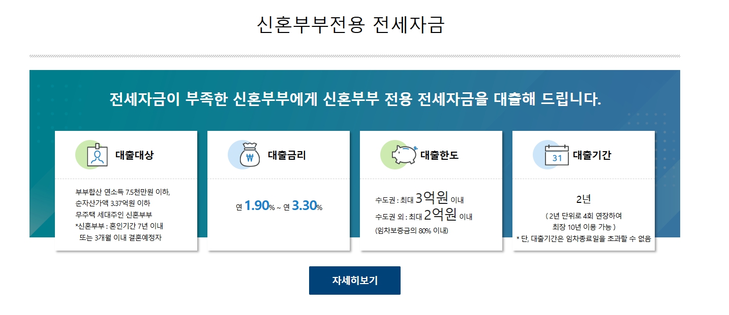 신혼부부버팀목전세자금대출