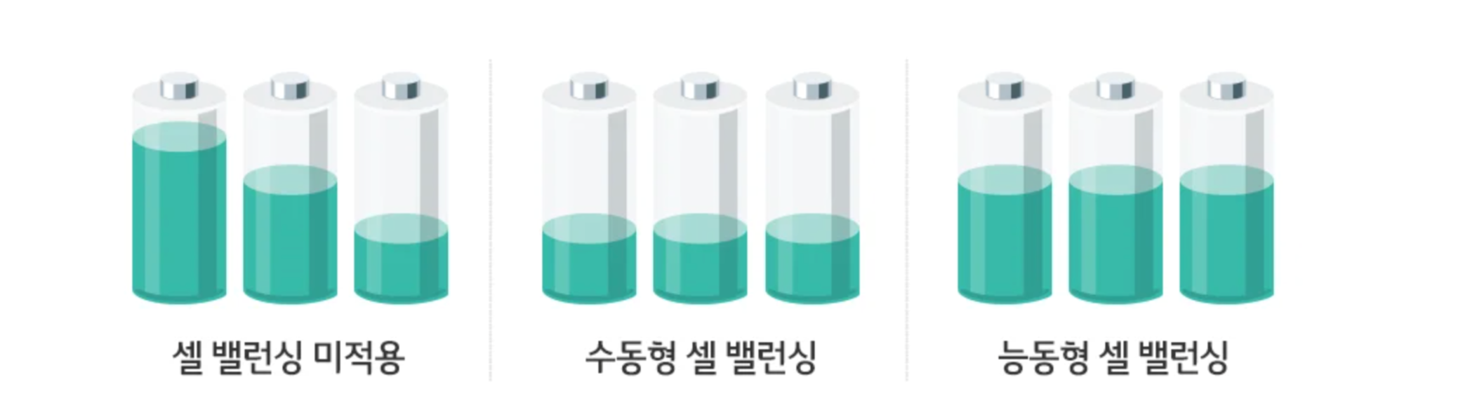 셀 밸런싱 이해를 돕기위한 이미지 삽입