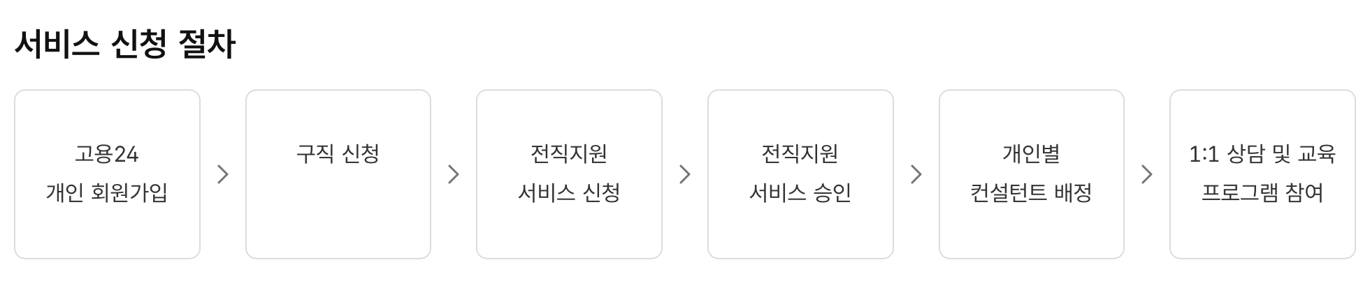 중장년 일자리 지원센터 신청 방법, 그리고 지원금 혜택 정리