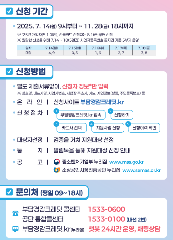 소상공인 부담경감 크레딧 지원사업