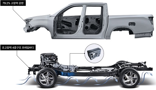 글의 이해를 돕기 위한 무쏘EV 프레임 이미지