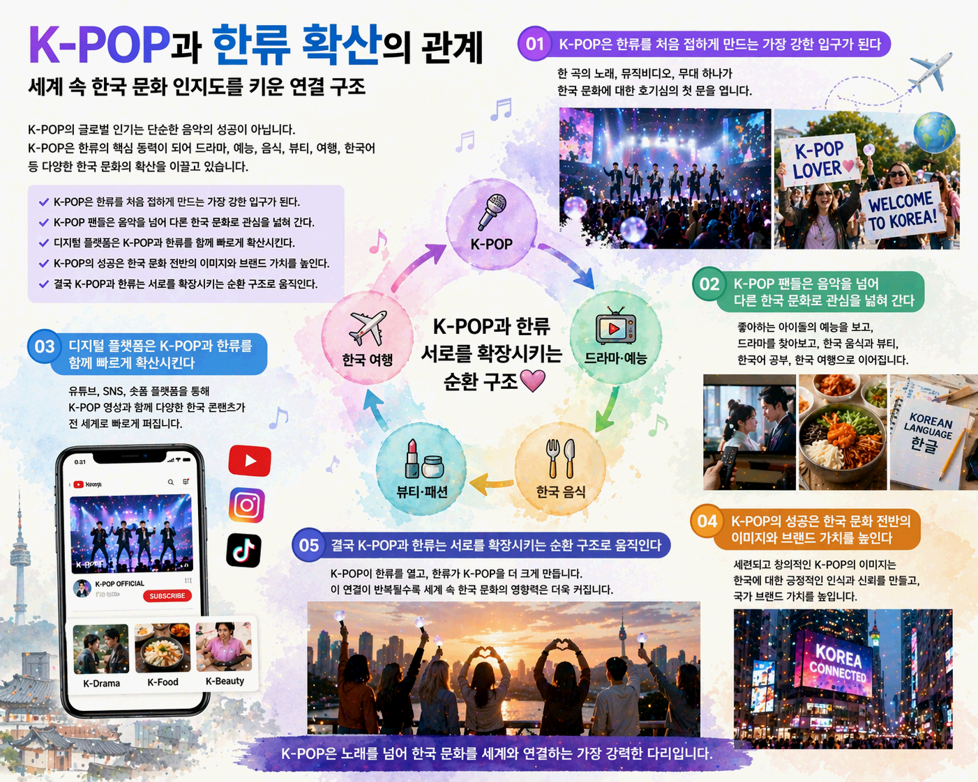 K-POP과 한류 확산의 관계 그리고 세계 속 한국 문화 인지도를 키운 연결 구조