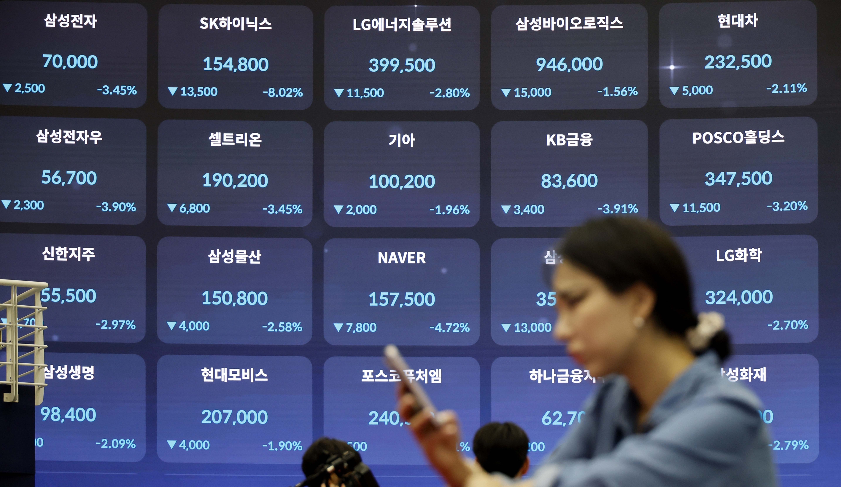 SK하이닉스 주가 전망&amp;#44; 동향