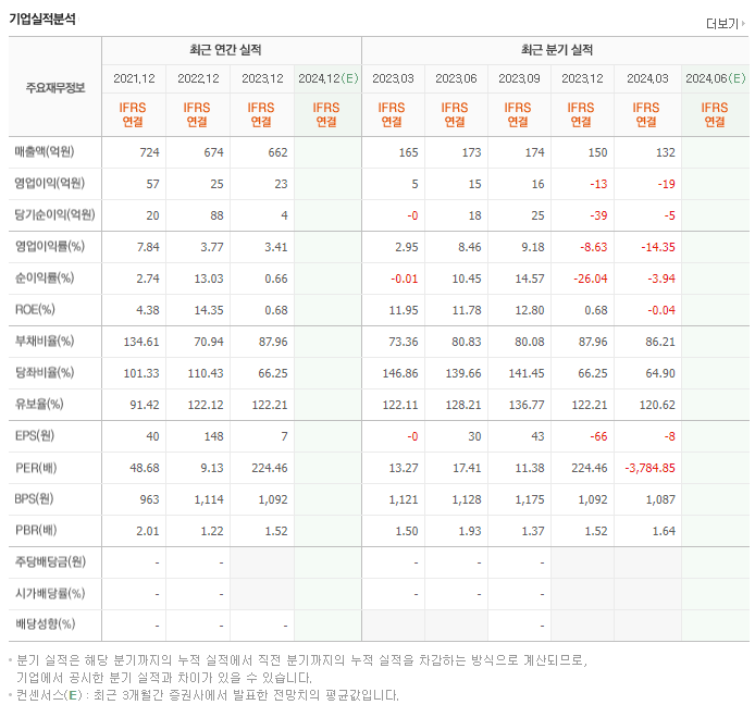 상보_실적