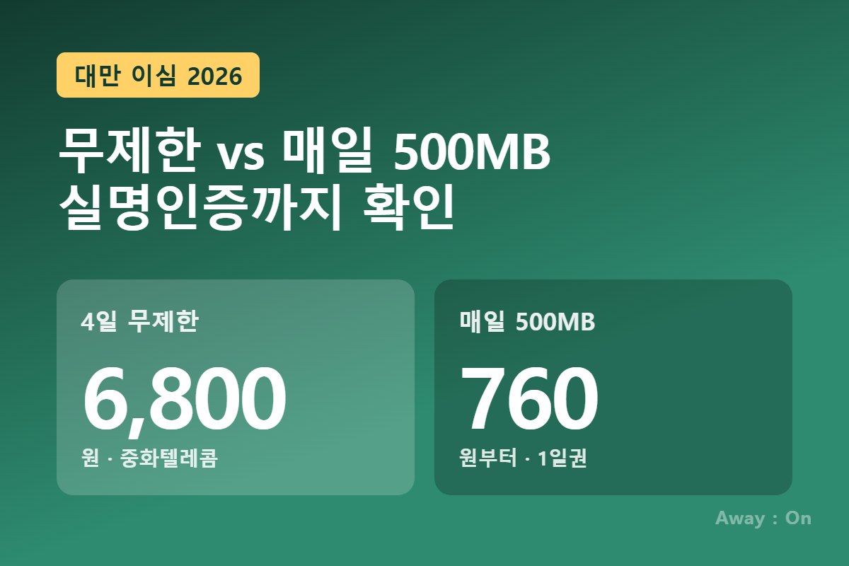 대만 이심 추천 2026 &mdash; 4일 무제한 6,800원 vs 매일 500MB 760원 비교