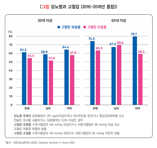 당뇨병